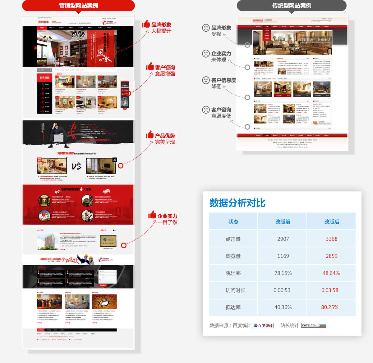 廣州營(yíng)銷(xiāo)型網(wǎng)站建設